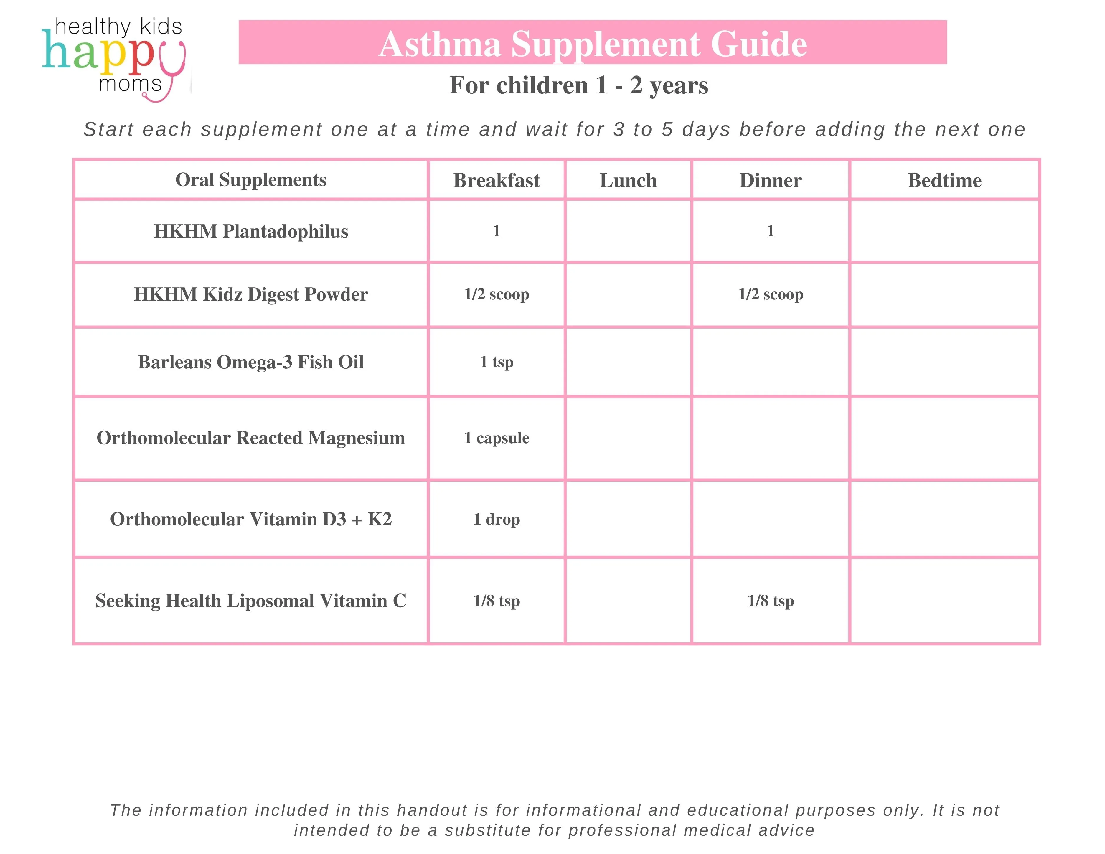 Asthma Bundle