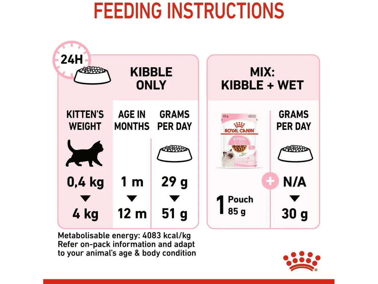 Feline Health Nutrition Kitten 4 KG