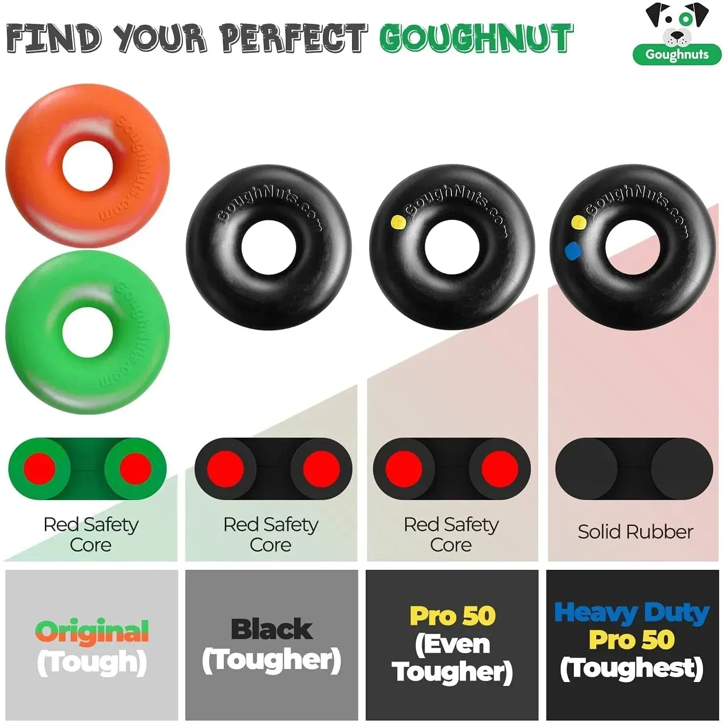 Goughnuts - Heavy Duty Ring Dog Toy