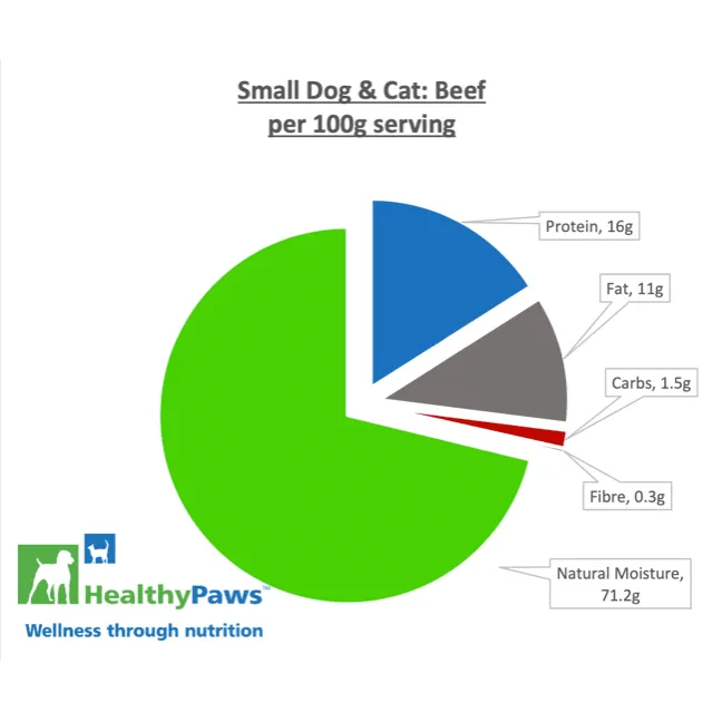 Healthy Paws Raw Dog Food Complete Small Dog Dinner Beef Recipe