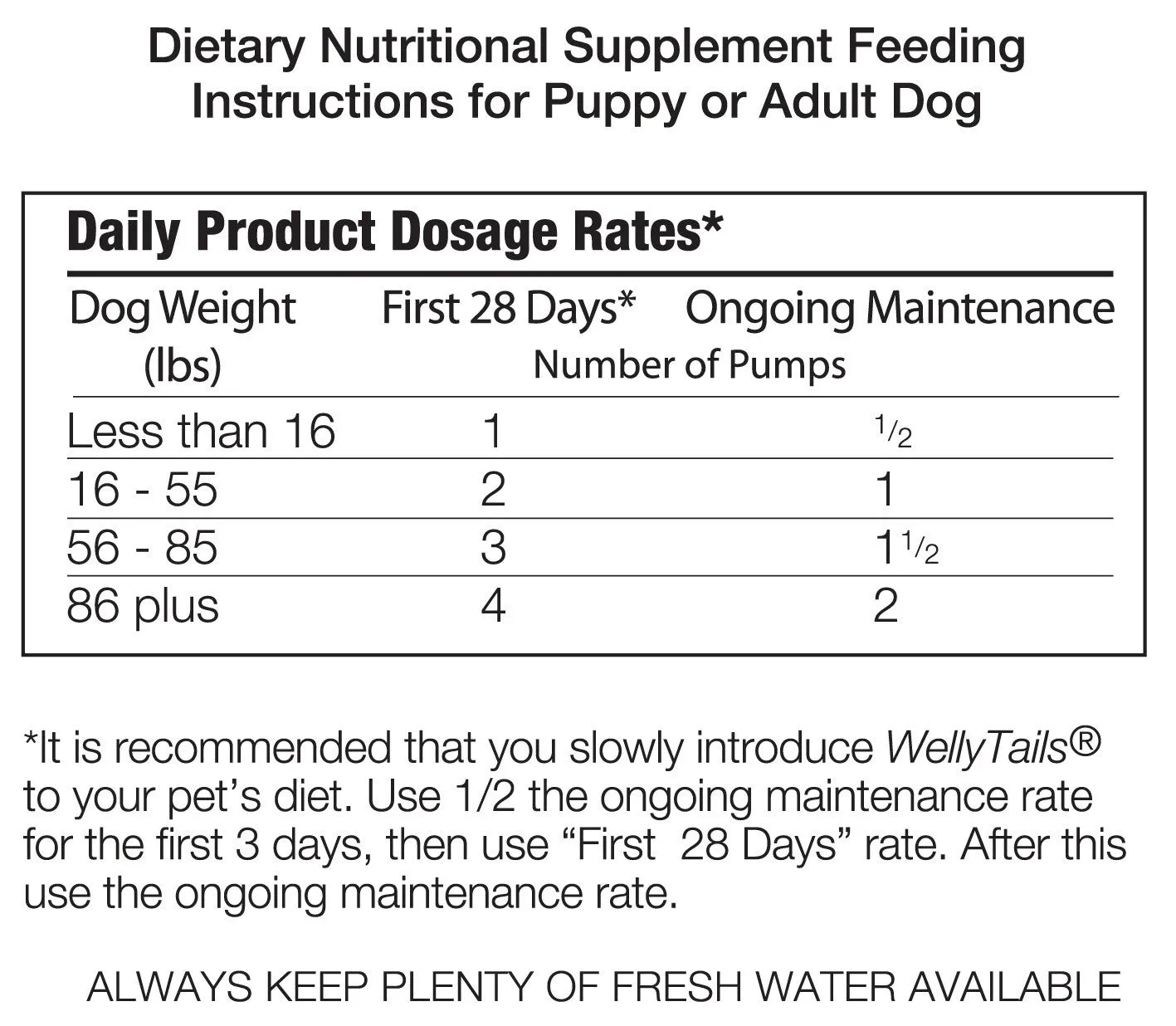 Omega-3 Fortified Wild Ocean Fish Oil MADE IN CANADA