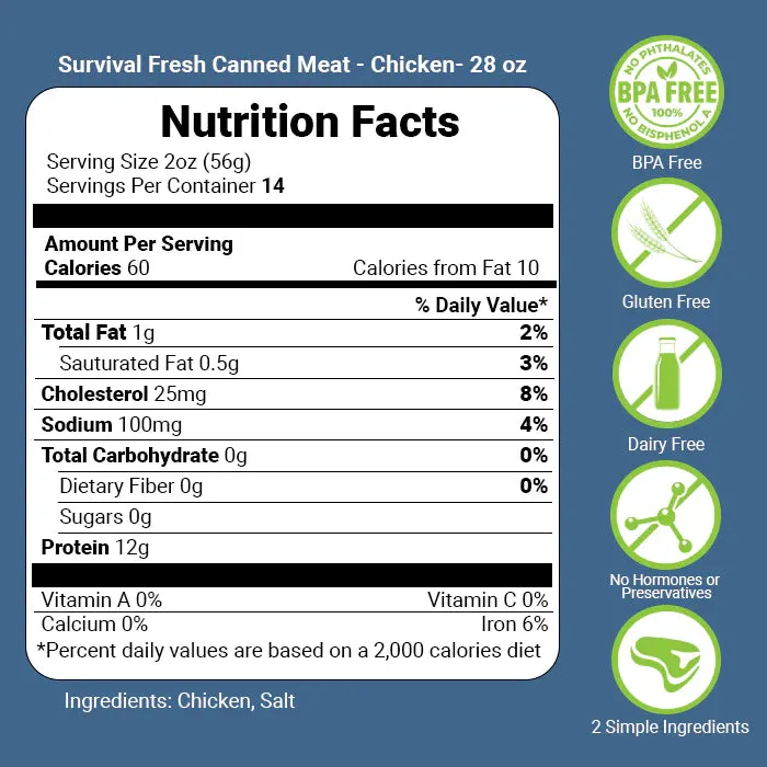 Survival Fresh Meats - 3 Protein Mixed Canned Meat 28 oz - Case of 12